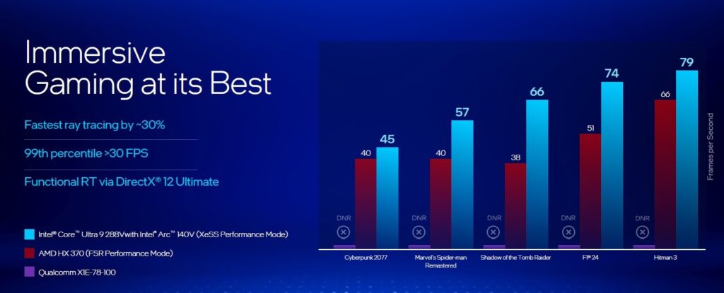 Intel Core Ultra 200V benchmark gpu