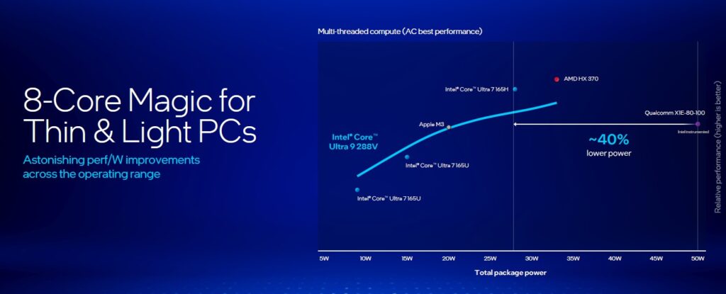 Intel Core Ultra 200V benchmark produttività