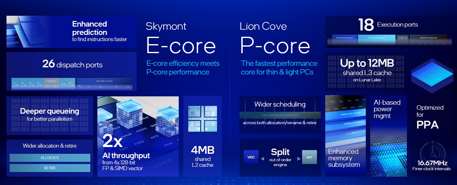 Intel Core Ultra 200V cpu