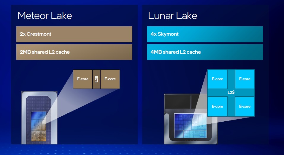 Intel Core Ultra 200V design cache