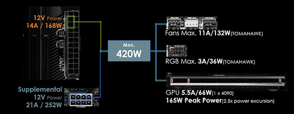 MSI ATX 3.1