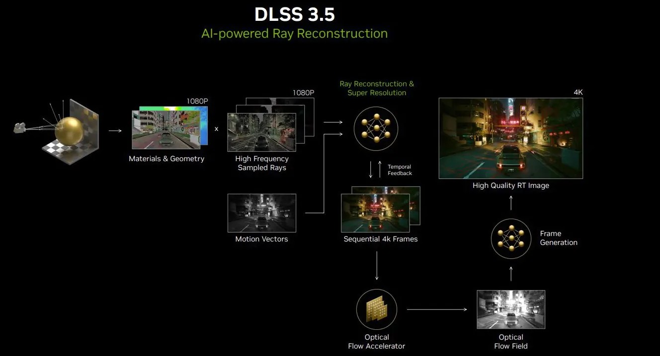 NVIDIA DLSS 3.5