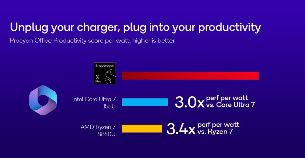 Snapdragon X Plus 8-core efficienza