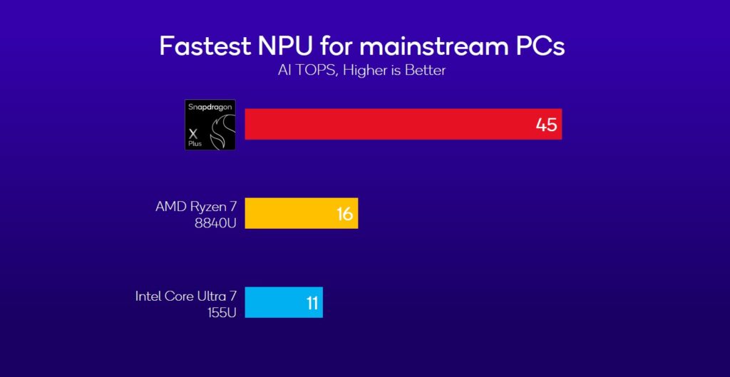 Snapdragon X Plus 8-core npu 1