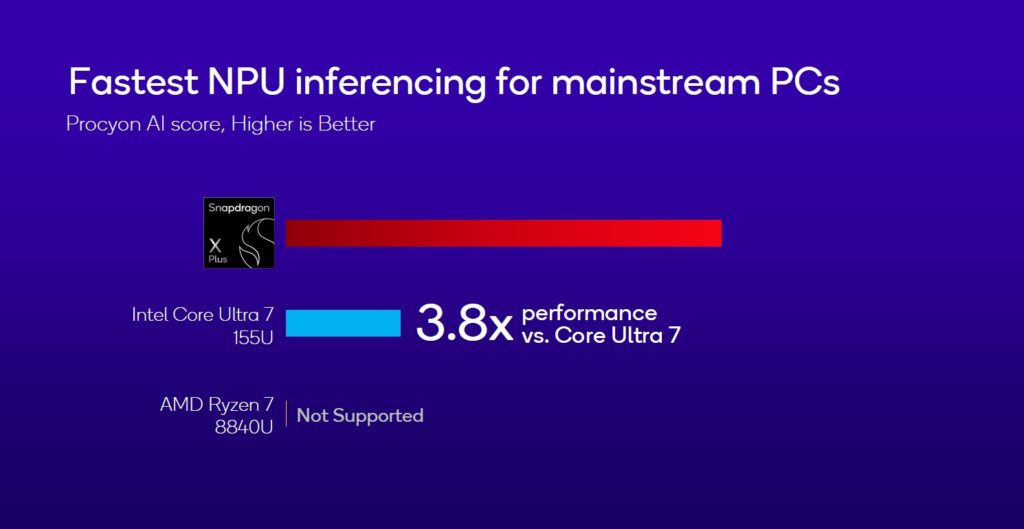 Snapdragon X Plus 8-core npu 2