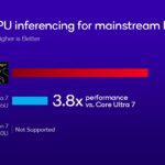 Qualcomm Snapdragon X Plus 8 Core è ufficiale, il SoC per i notebook AI più economici 16