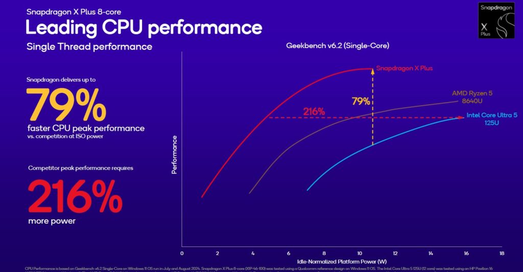 napdragon X Plus 8-core prestazioni 1