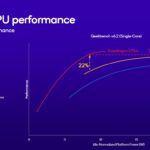 Qualcomm Snapdragon X Plus 8 Core è ufficiale, il SoC per i notebook AI più economici 13