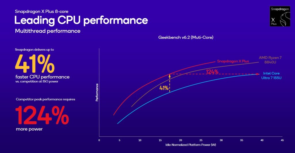 Snapdragon X Plus 8-core prestazioni 11