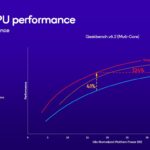 Qualcomm Snapdragon X Plus 8 Core è ufficiale, il SoC per i notebook AI più economici 14