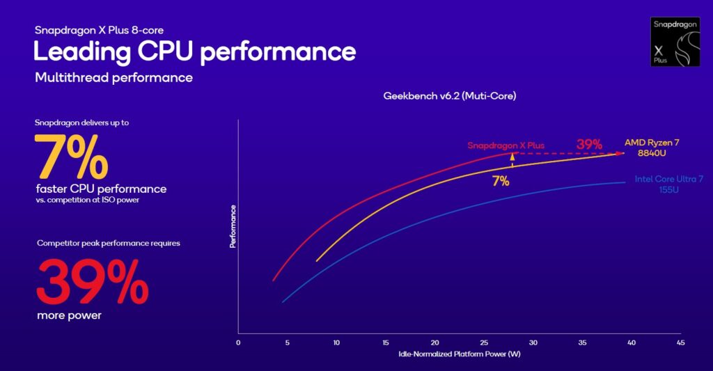 Snapdragon X Plus 8-core prestazioni 12