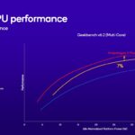 Qualcomm Snapdragon X Plus 8 Core è ufficiale, il SoC per i notebook AI più economici 15