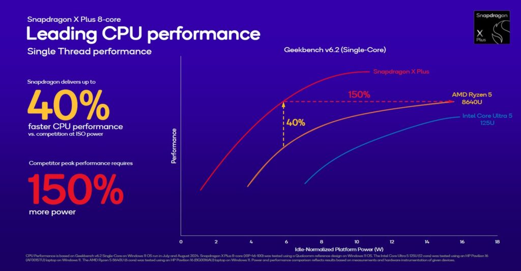 Snapdragon X Plus 8-core prestazioni 2