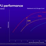 Qualcomm Snapdragon X Plus 8 Core è ufficiale, il SoC per i notebook AI più economici 5