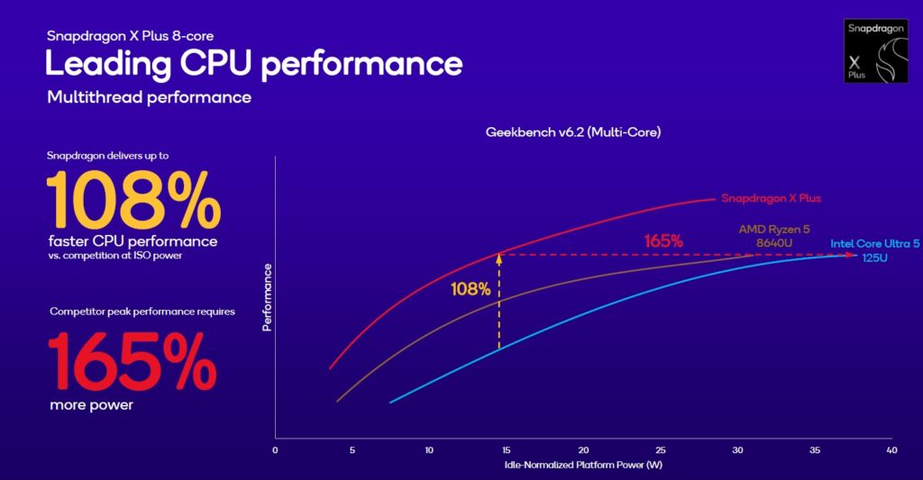 Snapdragon X Plus 8-core prestazioni 3