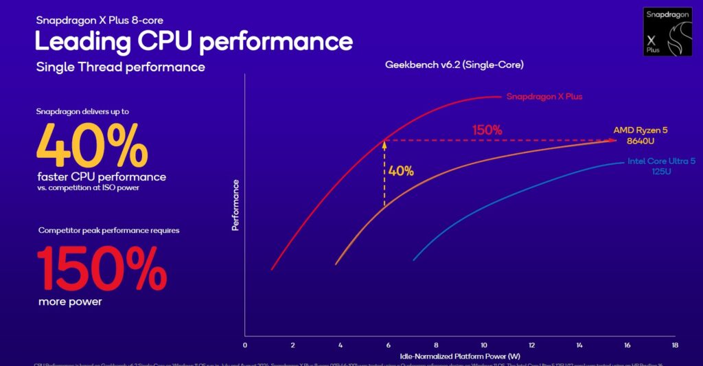 Snapdragon X Plus 8-core prestazioni 4