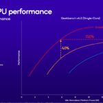 Qualcomm Snapdragon X Plus 8 Core è ufficiale, il SoC per i notebook AI più economici 7