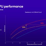 Qualcomm Snapdragon X Plus 8 Core è ufficiale, il SoC per i notebook AI più economici 9