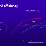 Qualcomm Snapdragon X Plus 8 Core è ufficiale, il SoC per i notebook AI più economici 10