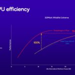 Qualcomm Snapdragon X Plus 8 Core è ufficiale, il SoC per i notebook AI più economici 11