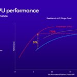 Qualcomm Snapdragon X Plus 8 Core è ufficiale, il SoC per i notebook AI più economici 12