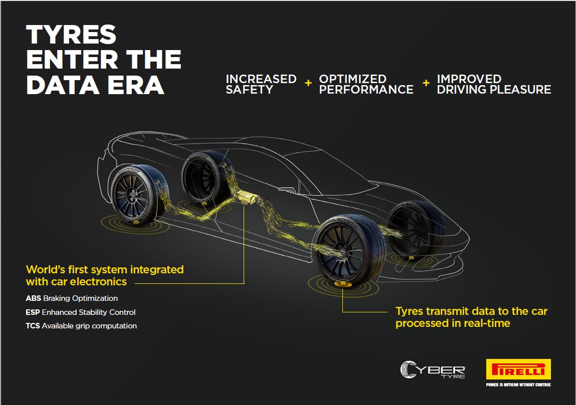 Pirelli Cyber Tyre