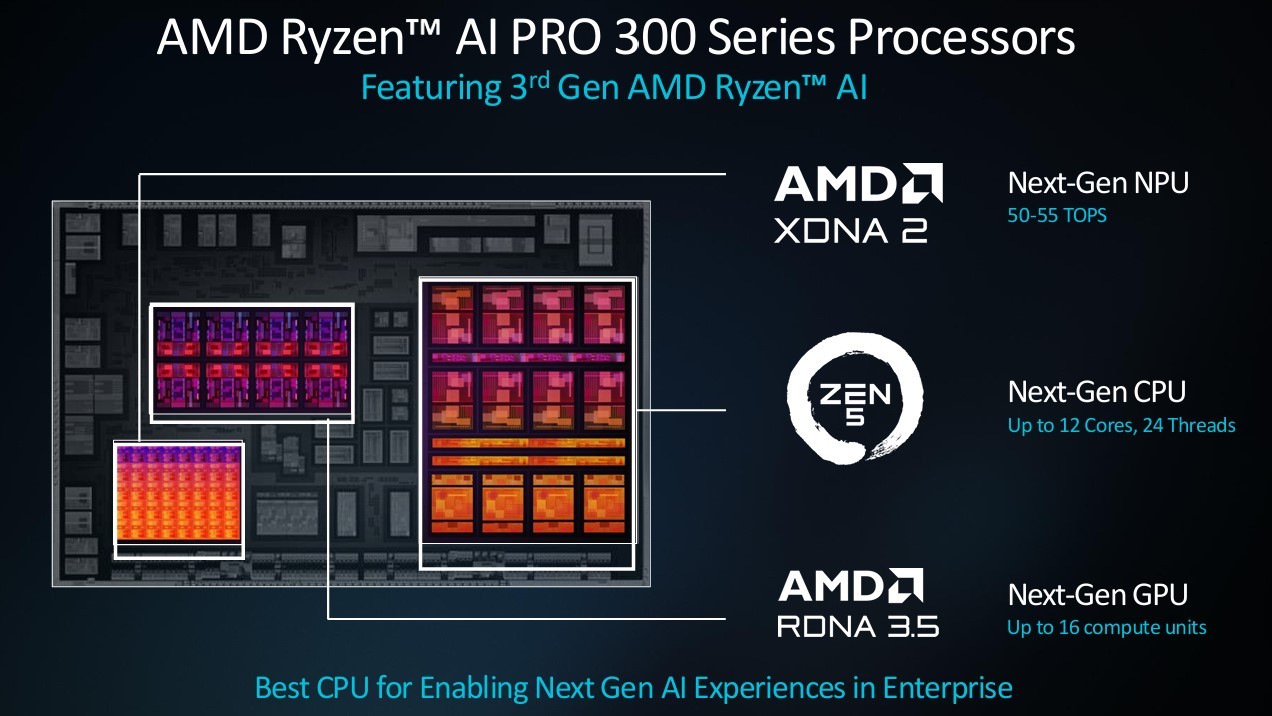 AMD Ryzen AI PRO 300 architettura