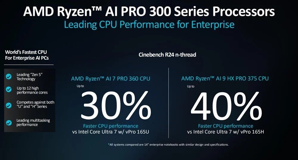 AMD Ryzen AI PRO 300 sicurezza 2