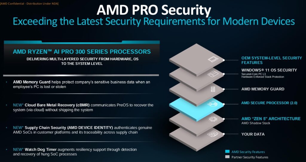 AMD Ryzen AI PRO 300 sicurezza 3