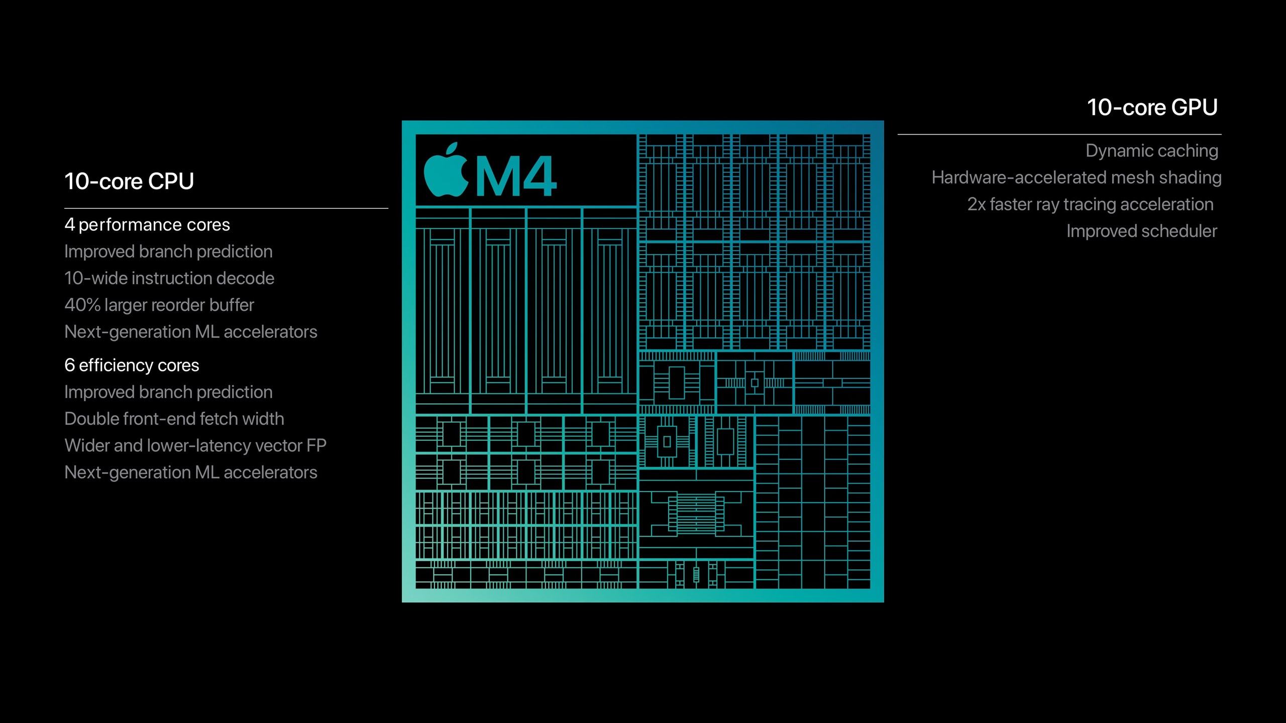 Apple Silicon M4