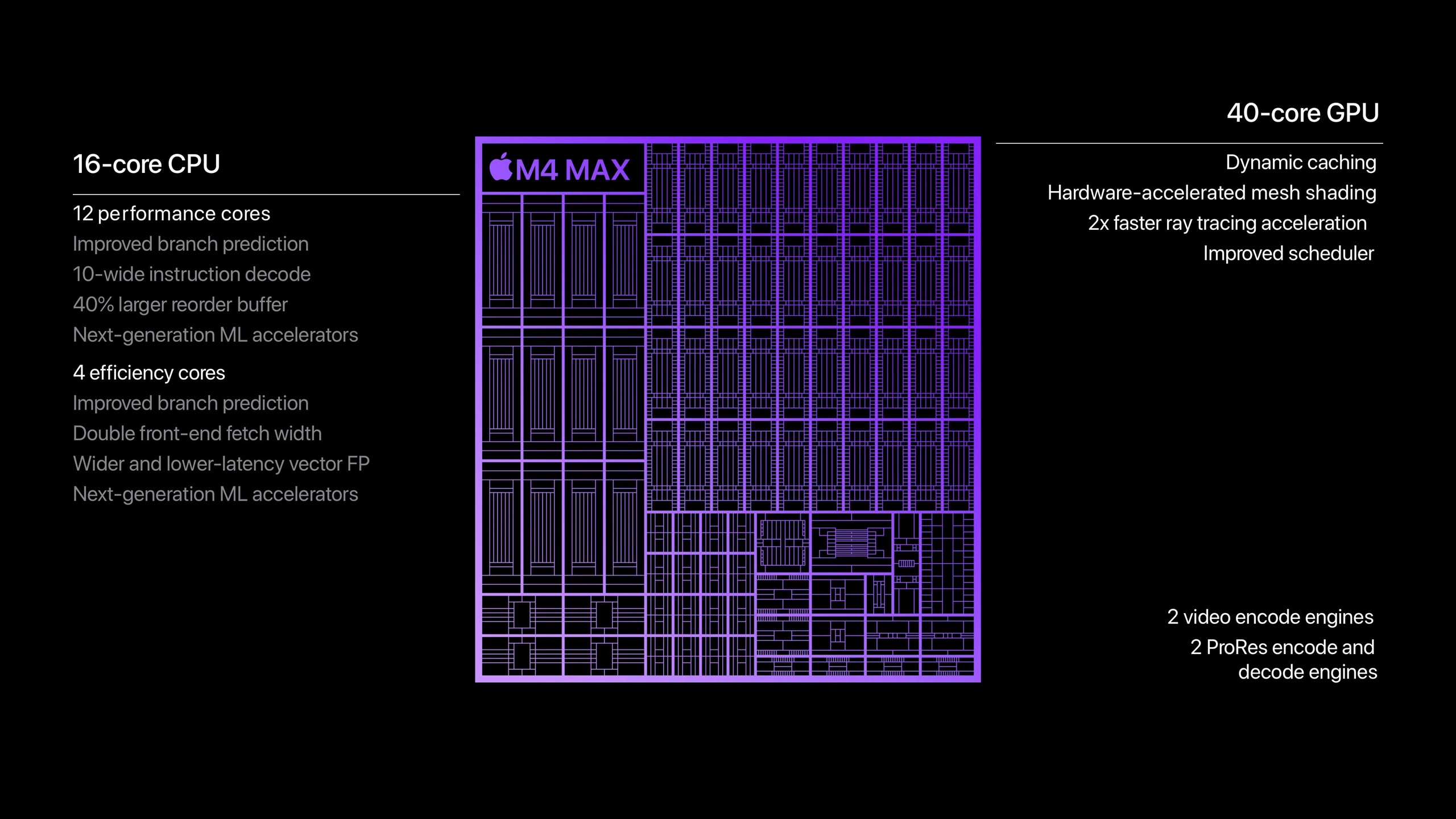 Apple Silicon M4 Max