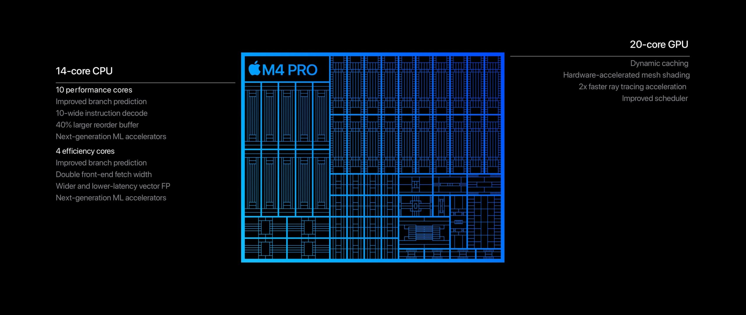 Apple Silicon M4 Pro