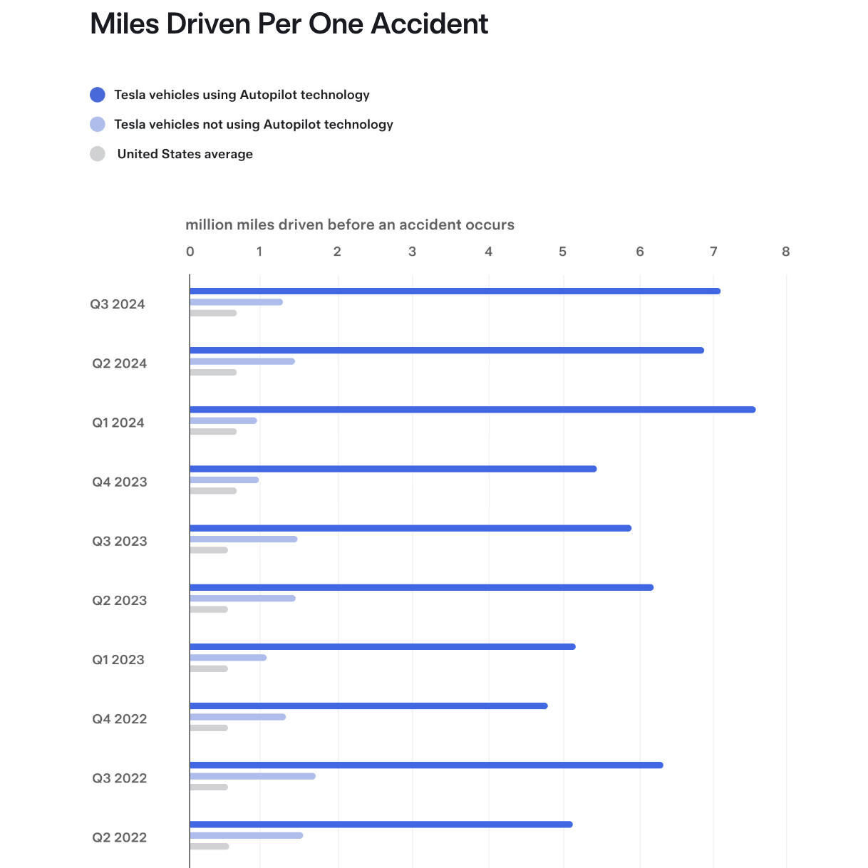 Dati incidenti Tesla Autopilot