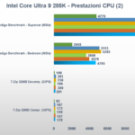 Recensione Intel Core Ultra 9 285K: il nuovo flagship Intel punta su efficienza e prestazioni 8