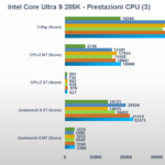 Recensione Intel Core Ultra 9 285K: il nuovo flagship Intel punta su efficienza e prestazioni 9