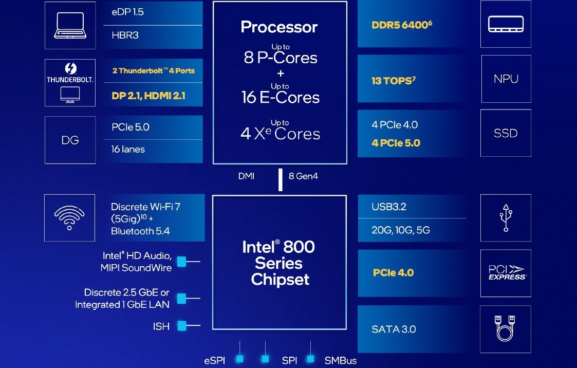 Intel Core Ultra 9 285K diagram