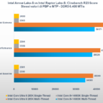 Intel Arrow Lake: analisi delle prestazioni, profili Intel, E-Core e tutto quello che dovete sapere 5