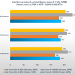 Intel Arrow Lake: analisi delle prestazioni, profili Intel, E-Core e tutto quello che dovete sapere 6