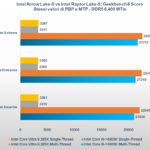 Intel Arrow Lake: analisi delle prestazioni, profili Intel, E-Core e tutto quello che dovete sapere 7