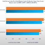 Intel Arrow Lake: analisi delle prestazioni, profili Intel, E-Core e tutto quello che dovete sapere 8