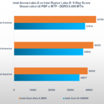 Intel Arrow Lake: analisi delle prestazioni, profili Intel, E-Core e tutto quello che dovete sapere 9