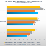 Intel Arrow Lake: analisi delle prestazioni, profili Intel, E-Core e tutto quello che dovete sapere 10