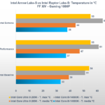 Intel Arrow Lake: analisi delle prestazioni, profili Intel, E-Core e tutto quello che dovete sapere 12