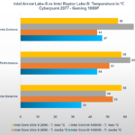 Intel Arrow Lake: analisi delle prestazioni, profili Intel, E-Core e tutto quello che dovete sapere 13