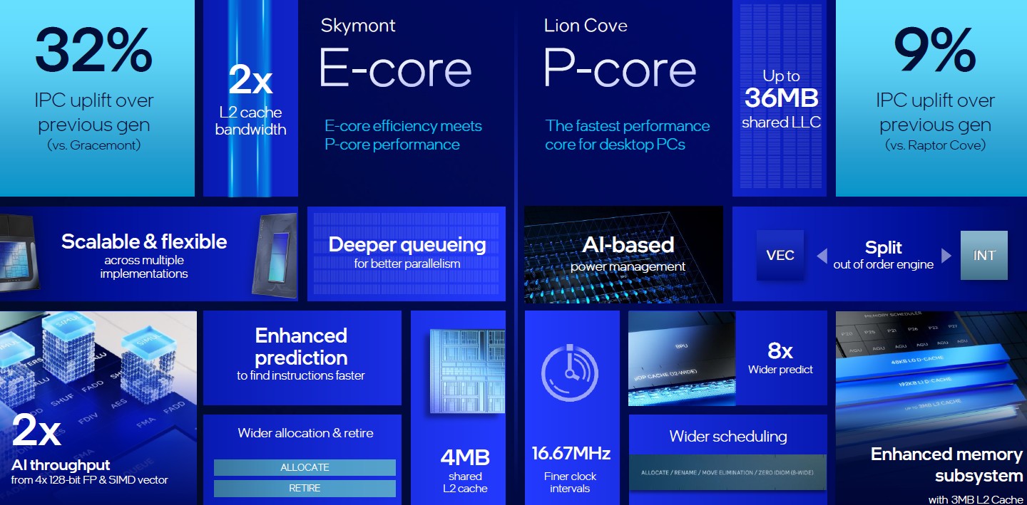 Intel arrow lake