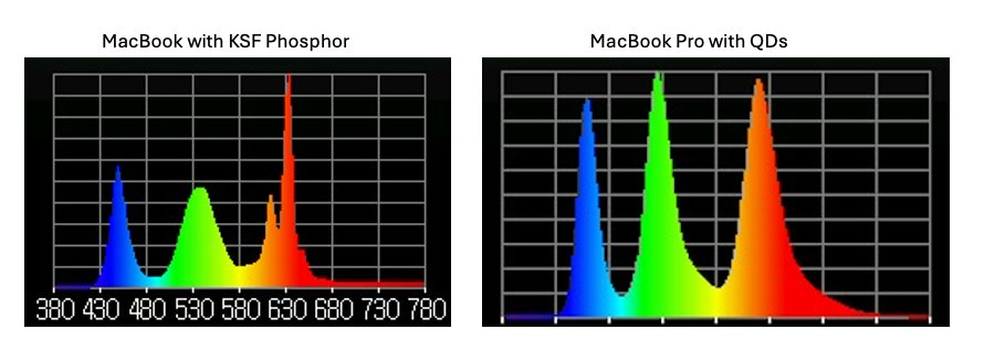 Apple MacBook Pro M4 - Differenze display KSF e QD