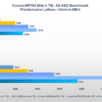 Benchmark Corsair MP700 Elite 2 TB: ecco come va il nuovo SSD PCI-E 5.0 8