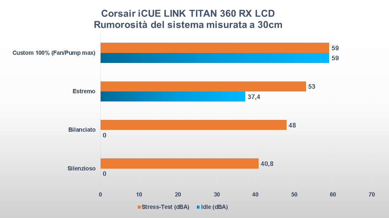 Corsair iCUE LINK TITAN 360 RX LCD rumoroità