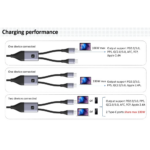 Standard, angolati o splitter: Techly ha un cavo USB-C per tutti con queste novità 7