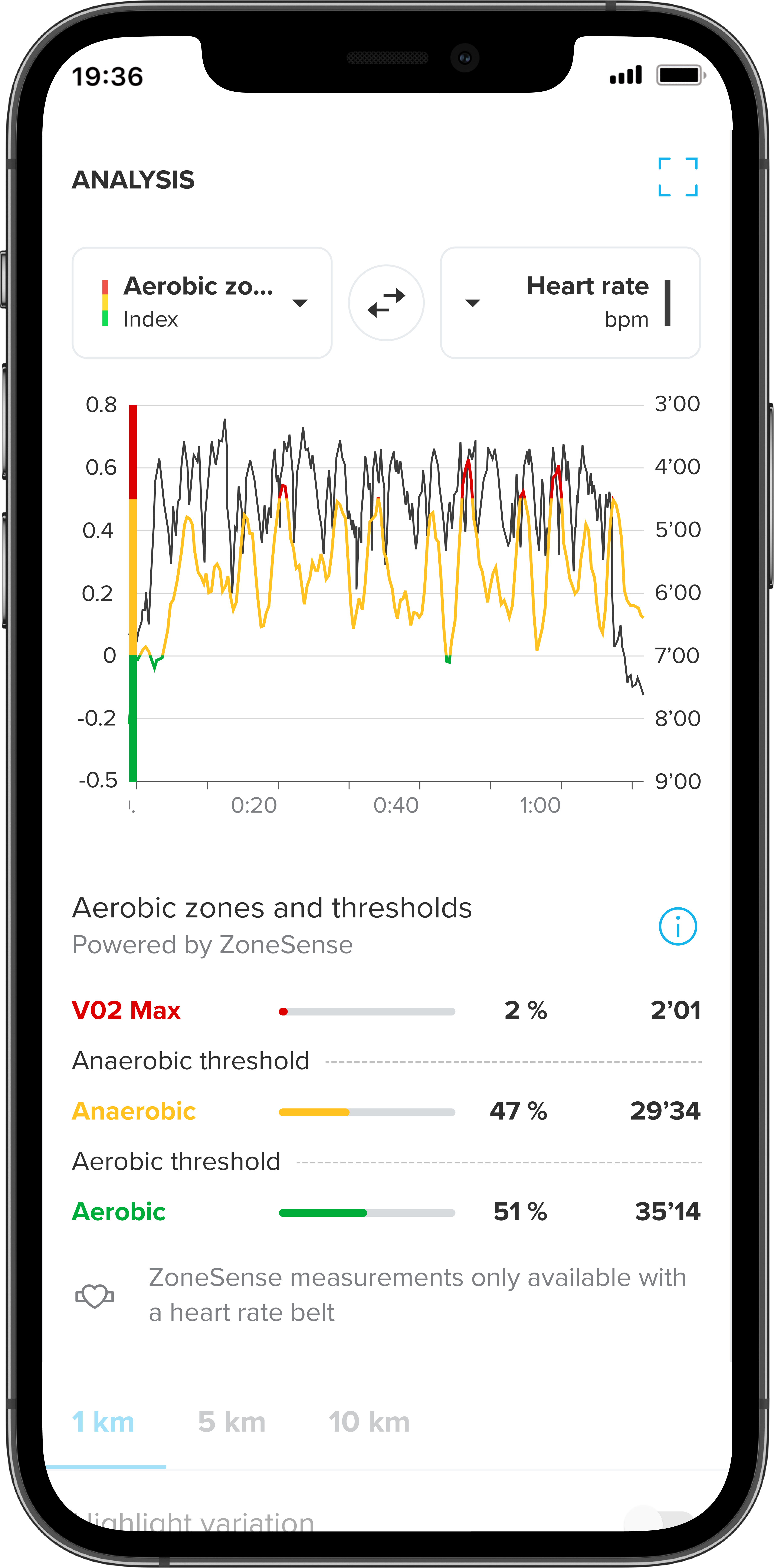 Suunto ZoneSense